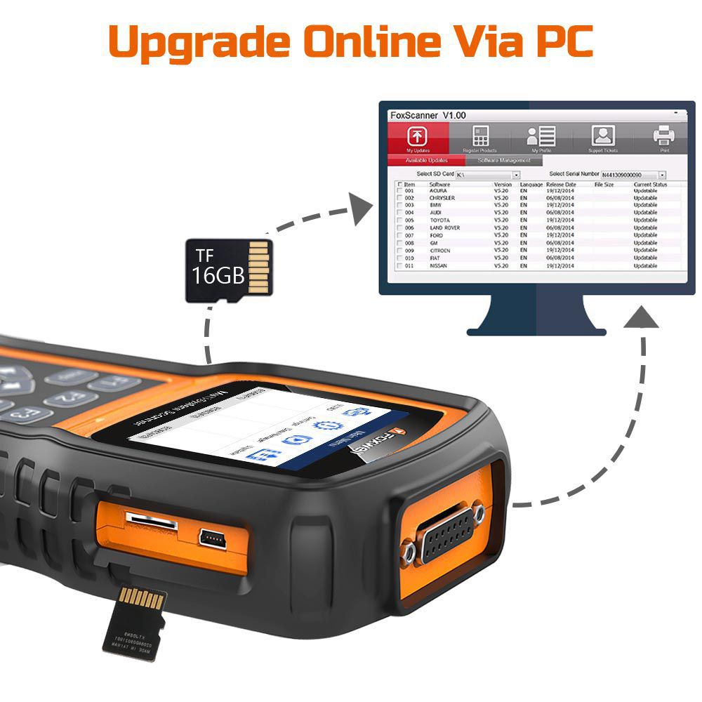 Foxwell NT530 OBD2 Scanner