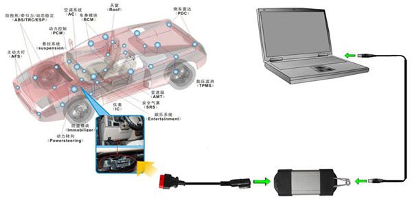Latest V200 CAN Clip Diagnostic Interface for Renault Supports Multi-language