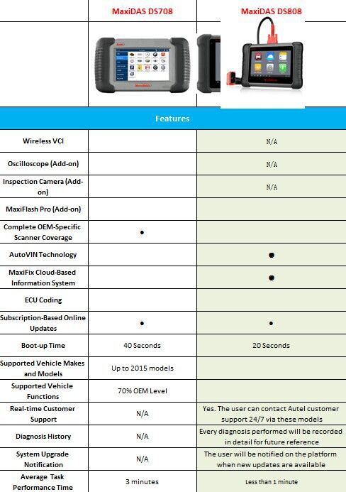 autel-ds708-vs-ds808-1