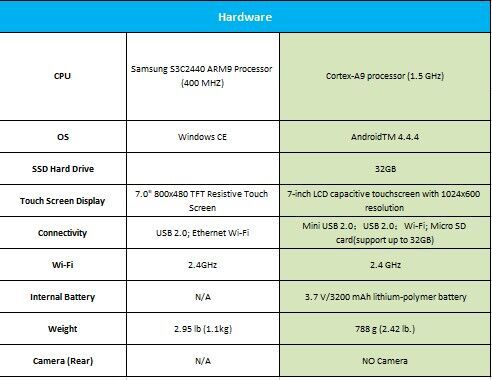 autel-ds708-vs-ds808-2