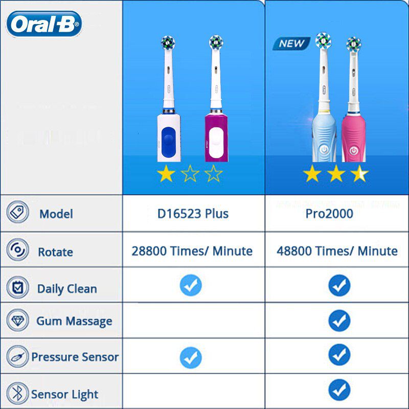Electric Toothbrush Rechargeable 3D Sonic Toothbrushes V