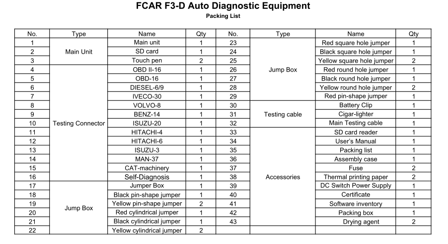 Fcar-F3-D Packing List