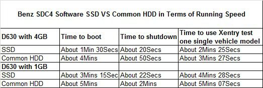 MB SD C4 HDD and SSD differences