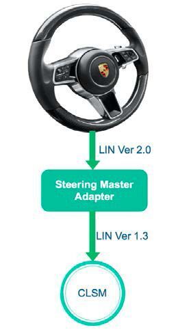 Porsche MF Steering Wheel Function