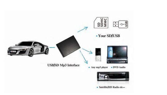 smart-usb-sd-mp3-adapter-obd365-1