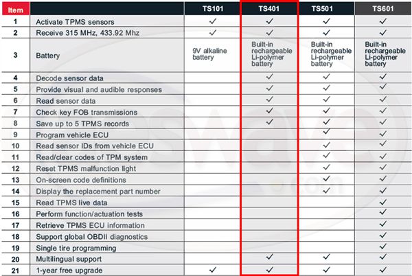 autel tpms comparison