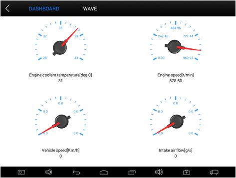 accurate live data in dashboard form